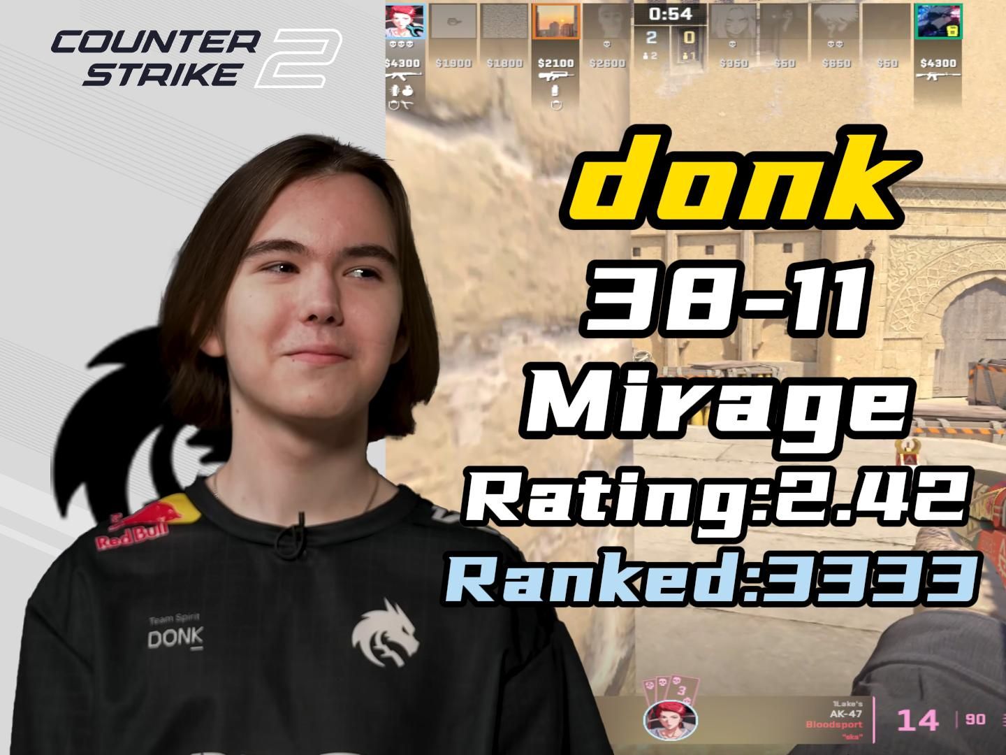 Thorin：Spirit的卡托夺冠只是侥幸罢了