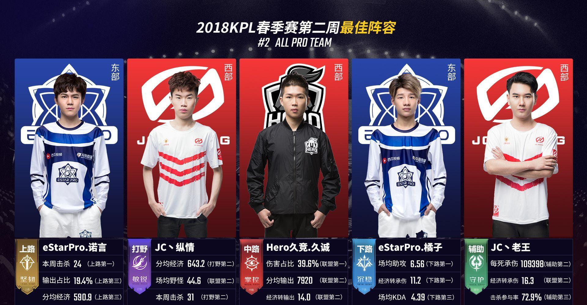 Astralis , Liquid, 和 paiN 在 FISSURE Playground 2 中获得最后的季后赛名额